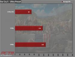 Nvidia GeForce RTX 3070 Founders Edition Review 3 3070, Dual Fan, FE, Founders Edition, GeForce, GPU, Graphics Card, Nvidia, RTX, RTX 3070, Silver