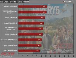 Nvidia GeForce RTX 3070 Founders Edition Review 4 3070, Dual Fan, FE, Founders Edition, GeForce, GPU, Graphics Card, Nvidia, RTX, RTX 3070, Silver