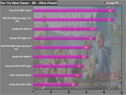 Nvidia GeForce RTX 3070 Founders Edition Review 6 3070, Dual Fan, FE, Founders Edition, GeForce, GPU, Graphics Card, Nvidia, RTX, RTX 3070, Silver