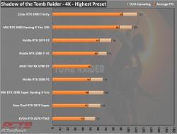 Nvidia GeForce RTX 3070 Founders Edition Review 8 3070, Dual Fan, FE, Founders Edition, GeForce, GPU, Graphics Card, Nvidia, RTX, RTX 3070, Silver