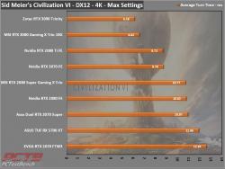 Nvidia GeForce RTX 3070 Founders Edition Review 12