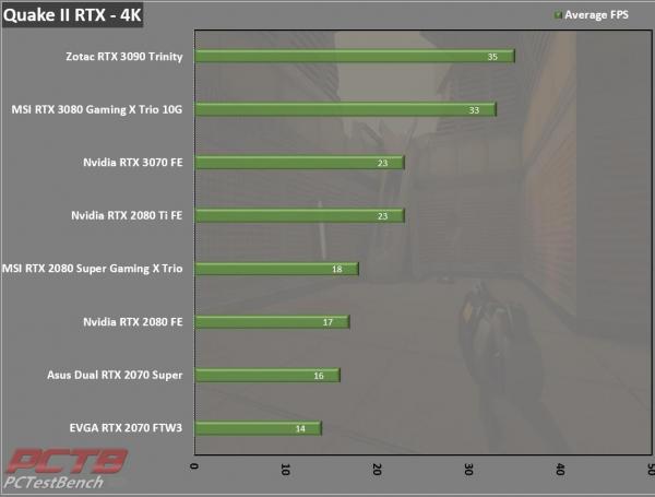 Nvidia GeForce RTX 3070 Founders Edition Review 13 3070, Dual Fan, FE, Founders Edition, GeForce, GPU, Graphics Card, Nvidia, RTX, RTX 3070, Silver