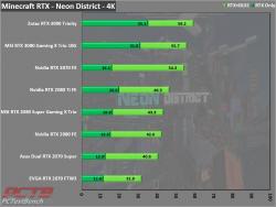 Nvidia GeForce RTX 3070 Founders Edition Review 15 3070, Dual Fan, FE, Founders Edition, GeForce, GPU, Graphics Card, Nvidia, RTX, RTX 3070, Silver