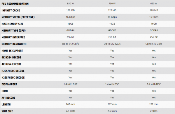 AMD Unveils Next-Generation Radeon RX 6000 Series 2