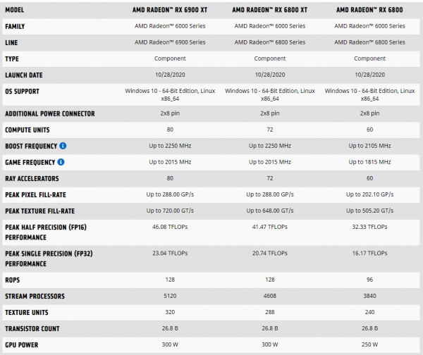 AMD Unveils Next-Generation Radeon RX 6000 Series 1