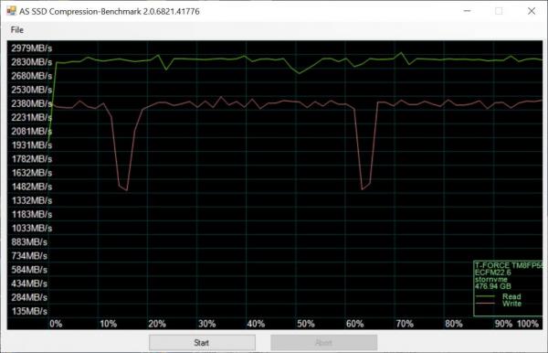 TEAMGROUP CARDEA ZERO Z340 512GB M.2 PCIE GEN3X4 SSD REVIEW 7 M.2, SSD, TeamGroup