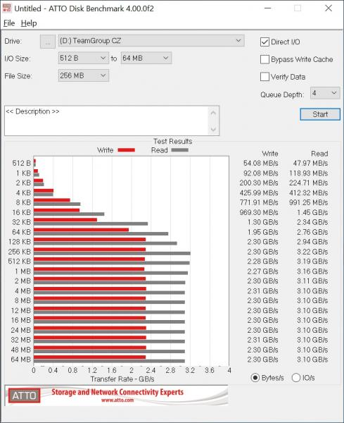 TEAMGROUP CARDEA ZERO Z340 512GB M.2 PCIE GEN3X4 SSD REVIEW 3 M.2, SSD, TeamGroup