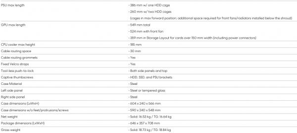 Fractal Design Meshify 2 XL Chassis Review 3 ATX, Black, Case, Chassis, EATX, Fractal, ITX, MATX, Mesh, Meshify, Meshify 2, SSI-CEB, SSI-EEB, XL