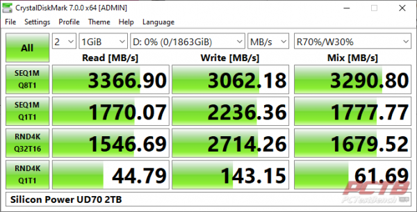 Silicon Power UD70 2TB M.2 PCIe Gen3x4 SSD Review 9 2280, 2TB, M.2, M2, nvme, Silicon Power, SSD