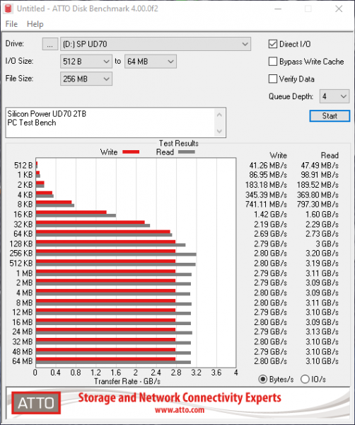 Silicon Power UD70 2TB M.2 PCIe Gen3x4 SSD Review 12 2280, 2TB, M.2, M2, nvme, Silicon Power, SSD