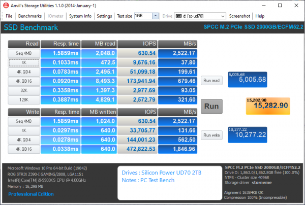 Silicon Power UD70 2TB M.2 PCIe Gen3x4 SSD Review 13 2280, 2TB, M.2, M2, nvme, Silicon Power, SSD