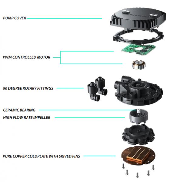 Phanteks Glacier One 360 MP Liquid Cooler Review 6 360, AIO, all in one, Black, Cooler, CPU Cooler, Phanteks, Radiator