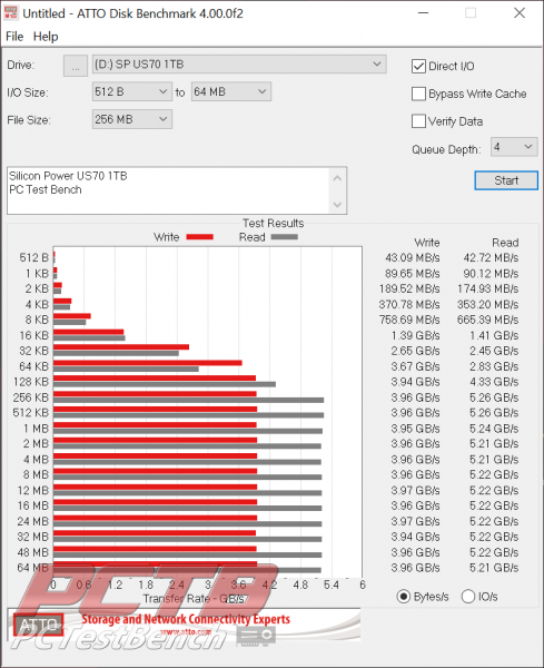 Silicon Power US70 1TB M.2 PCIe Gen4x4 SSD 6 1TB, Gen 4, M.2, nvme, PCIe 4.0, Silicon Power, SSD