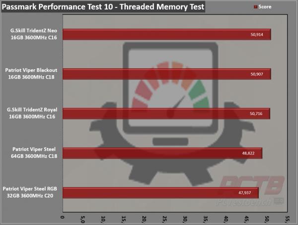 Viper Steel RGB DDR4 32GB (2 x 16GB) 3600MHz Review 10 32GB, 3600MHz, Black, DDR4, Dual Channel, Memory, Patriot, RAM, rgb, viper, Viper Gaming