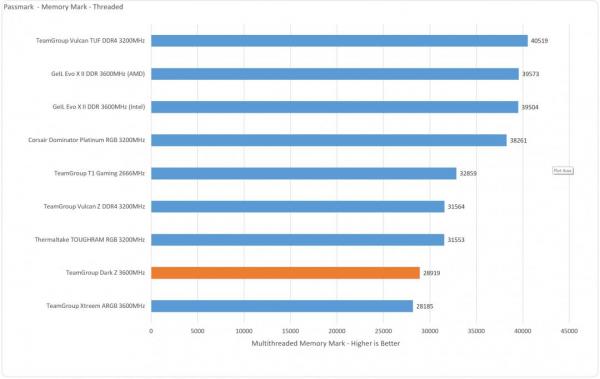 TeamGroup Dark Z 16GB 3600MHz DDR4 Gaming Memory Review 4 16GB, Black, Dark Z, DDR4, Grey, Memory, RAM, Team Group, TeamGroup