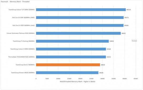 TeamGroup Dark Z 16GB 3600MHz DDR4 Gaming Memory Review 4 16GB, Black, Dark Z, DDR4, Grey, Memory, RAM, Team Group, TeamGroup