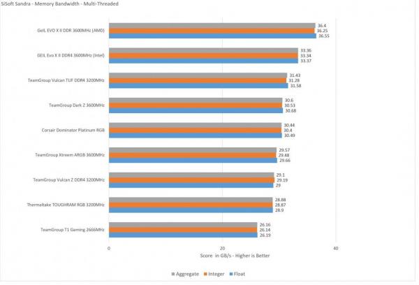 TeamGroup Dark Z 16GB 3600MHz DDR4 Gaming Memory Review 5 16GB, Black, Dark Z, DDR4, Grey, Memory, RAM, Team Group, TeamGroup