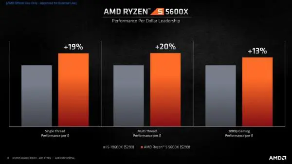 AMD Ryzen 5 5600 Complete review with benchmarks