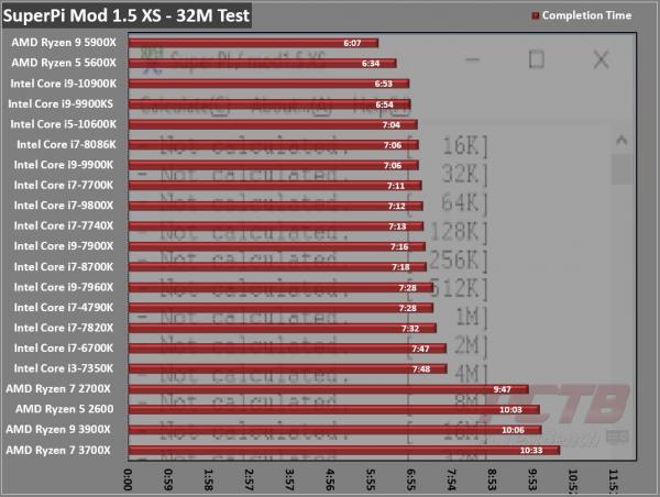 AMD Ryzen 5 5600X CPU Review 1
