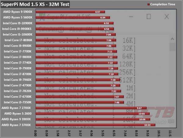 AMD Ryzen 5 5600X CPU Review 1 5600X, 6-core, AM4, AMD, AMD CPU, AMD Ryzen, CPU, Processor, Ryzen, Ryzen 5000, Zen 3