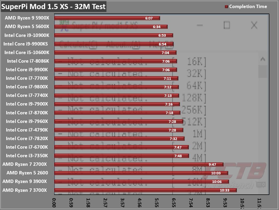 AMD Ryzen 5 5600X CPU Review - PCTestBench