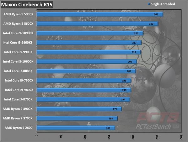 AMD Ryzen 5 5600X CPU Review 2