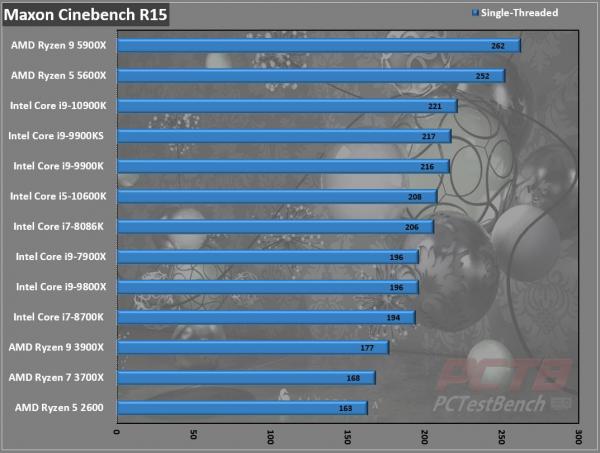 AMD Ryzen 5 5600X CPU Review 2 5600X, 6-core, AM4, AMD, AMD CPU, AMD Ryzen, CPU, Processor, Ryzen, Ryzen 5000, Zen 3