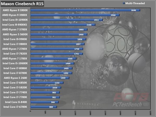 AMD Ryzen 5 5600X CPU Review 3
