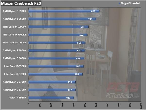 AMD Ryzen 5 5600X CPU Review 4 5600X, 6-core, AM4, AMD, AMD CPU, AMD Ryzen, CPU, Processor, Ryzen, Ryzen 5000, Zen 3