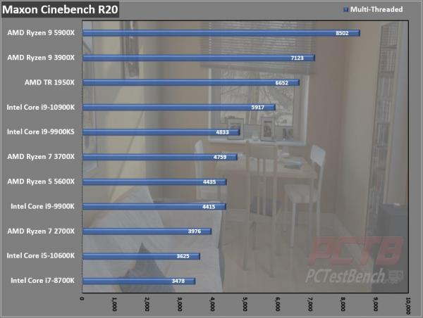 AMD Ryzen 5 5600X CPU Review 5 5600X, 6-core, AM4, AMD, AMD CPU, AMD Ryzen, CPU, Processor, Ryzen, Ryzen 5000, Zen 3