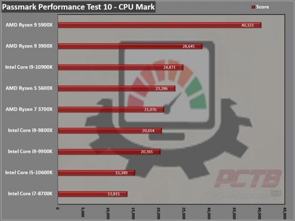 AMD Ryzen 5 5600X CPU Review 6