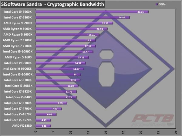 AMD Ryzen 5 5600X CPU Review 7 5600X, 6-core, AM4, AMD, AMD CPU, AMD Ryzen, CPU, Processor, Ryzen, Ryzen 5000, Zen 3