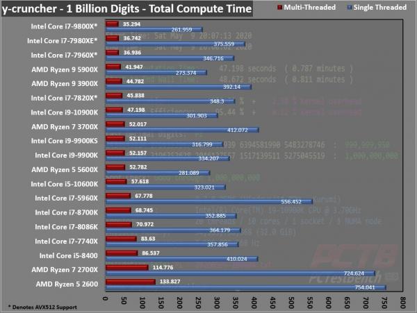 AMD Ryzen 5 5600X CPU Review 8 5600X, 6-core, AM4, AMD, AMD CPU, AMD Ryzen, CPU, Processor, Ryzen, Ryzen 5000, Zen 3