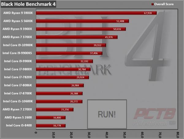 AMD Ryzen 5 5600X CPU Review 9 5600X, 6-core, AM4, AMD, AMD CPU, AMD Ryzen, CPU, Processor, Ryzen, Ryzen 5000, Zen 3