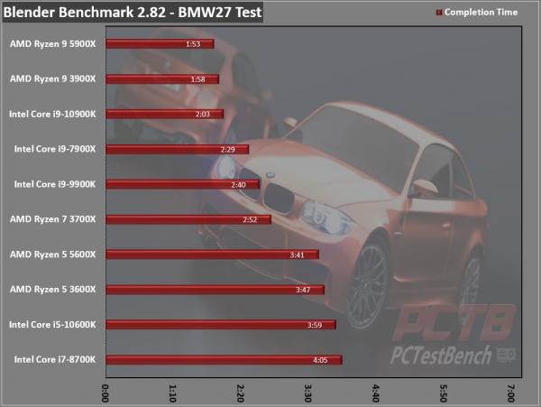 AMD Ryzen 5 5600X CPU Review 1 5600X, 6-core, AM4, AMD, AMD CPU, AMD Ryzen, CPU, Processor, Ryzen, Ryzen 5000, Zen 3