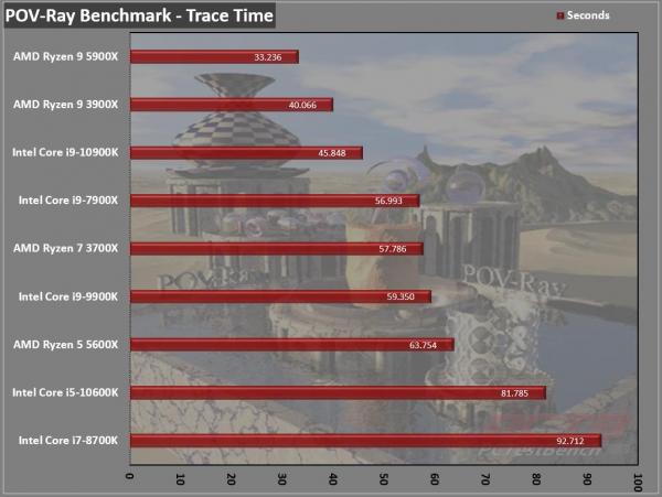 AMD Ryzen 5 5600X CPU Review 2 5600X, 6-core, AM4, AMD, AMD CPU, AMD Ryzen, CPU, Processor, Ryzen, Ryzen 5000, Zen 3