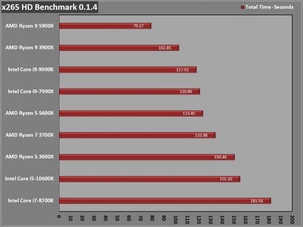 AMD Ryzen 5 5600X CPU Review 3 5600X, 6-core, AM4, AMD, AMD CPU, AMD Ryzen, CPU, Processor, Ryzen, Ryzen 5000, Zen 3