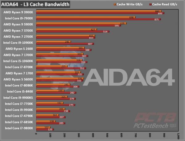 AMD Ryzen 5 5600X CPU Review 5 5600X, 6-core, AM4, AMD, AMD CPU, AMD Ryzen, CPU, Processor, Ryzen, Ryzen 5000, Zen 3