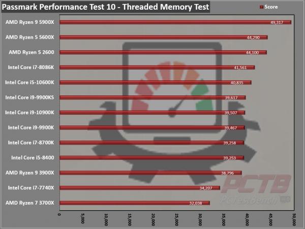 AMD Ryzen 5 5600X CPU Review  Page 5 Of 9  PCTestBench
