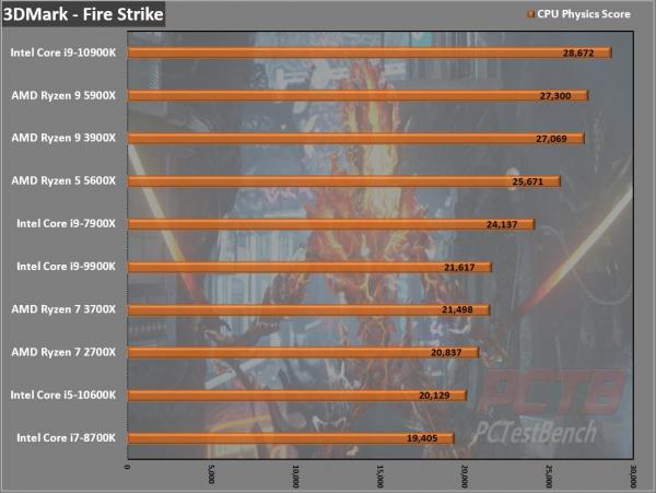 AMD Ryzen 5 5600X CPU Review 1 5600X, 6-core, AM4, AMD, AMD CPU, AMD Ryzen, CPU, Processor, Ryzen, Ryzen 5000, Zen 3