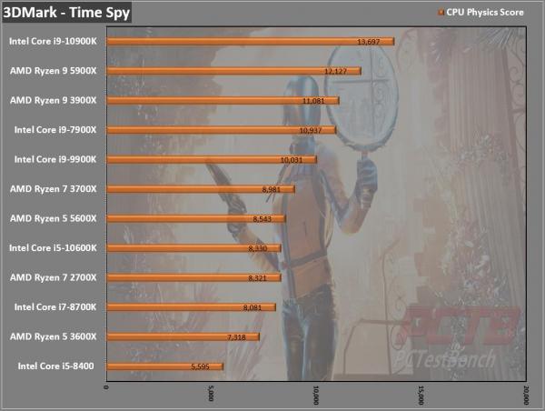 AMD Ryzen 5 5600X CPU Review 2 5600X, 6-core, AM4, AMD, AMD CPU, AMD Ryzen, CPU, Processor, Ryzen, Ryzen 5000, Zen 3