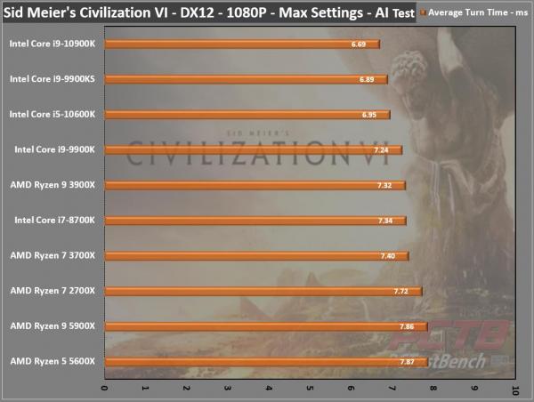 AMD Ryzen 5 5600X CPU Review 1 5600X, 6-core, AM4, AMD, AMD CPU, AMD Ryzen, CPU, Processor, Ryzen, Ryzen 5000, Zen 3