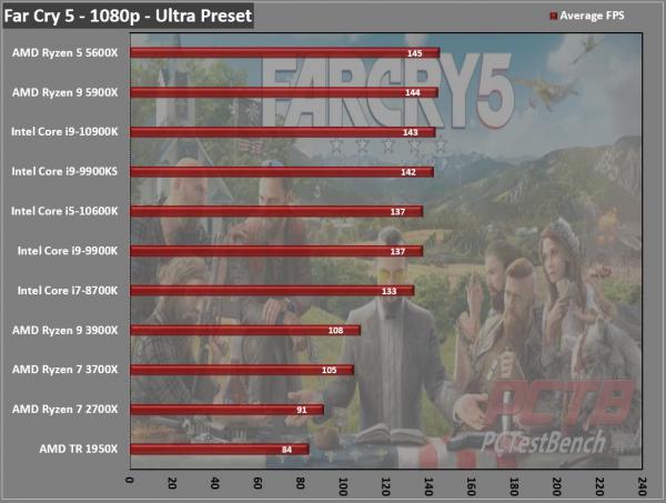 AMD Ryzen 5 5600X CPU Review 2 5600X, 6-core, AM4, AMD, AMD CPU, AMD Ryzen, CPU, Processor, Ryzen, Ryzen 5000, Zen 3