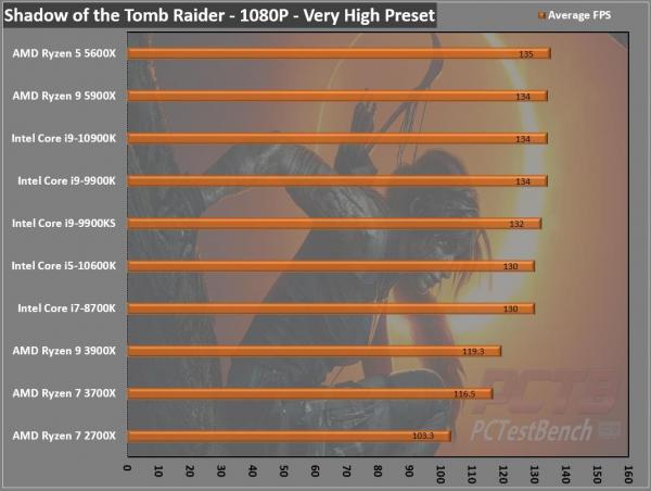 AMD Ryzen 5 5600X CPU Review 3 5600X, 6-core, AM4, AMD, AMD CPU, AMD Ryzen, CPU, Processor, Ryzen, Ryzen 5000, Zen 3