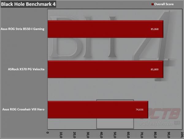 ASRock X570 PG Velocita Motherboard Review 10 AM4, AMD, ASRock, ATX, Motherboard, PG, Phantom Gaming, Ryzen, Ryzen 3000, Ryzen 5000, Velocita, X570