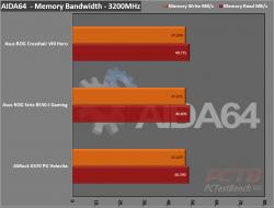ASRock X570 PG Velocita Motherboard Review 1 AM4, AMD, ASRock, ATX, Motherboard, PG, Phantom Gaming, Ryzen, Ryzen 3000, Ryzen 5000, Velocita, X570