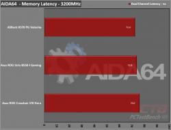 ASRock X570 PG Velocita Motherboard Review 2 AM4, AMD, ASRock, ATX, Motherboard, PG, Phantom Gaming, Ryzen, Ryzen 3000, Ryzen 5000, Velocita, X570