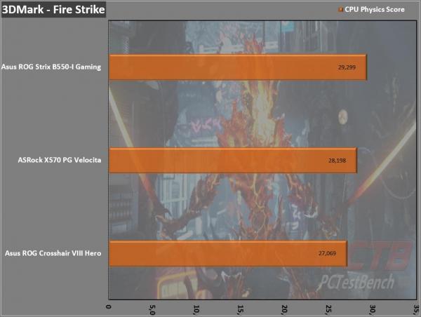 ASRock X570 PG Velocita Motherboard Review 1 AM4, AMD, ASRock, ATX, Motherboard, PG, Phantom Gaming, Ryzen, Ryzen 3000, Ryzen 5000, Velocita, X570