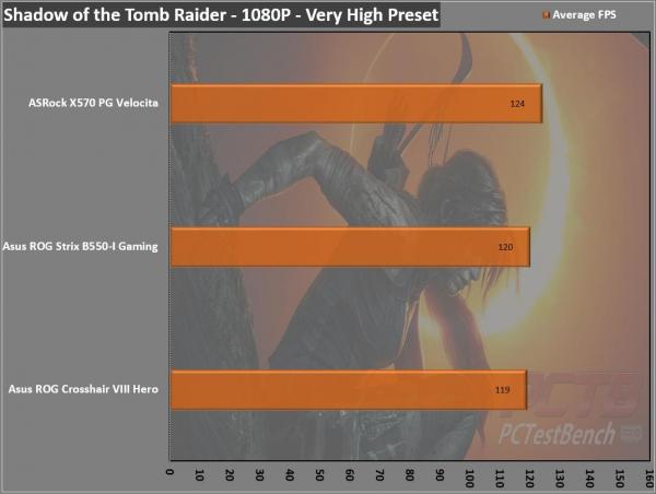 ASRock X570 PG Velocita Motherboard Review 3 AM4, AMD, ASRock, ATX, Motherboard, PG, Phantom Gaming, Ryzen, Ryzen 3000, Ryzen 5000, Velocita, X570