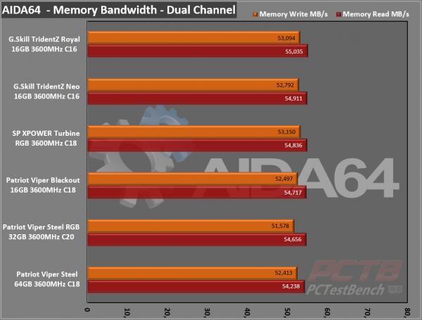 Silicon Power XPOWER Turbine RGB DDR4 Memory Review 7 Black, DDR4, Dual Channel, Memory, RAM, rgb, RGB Memory, Silicon Power